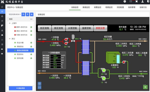 MNCloud工业云