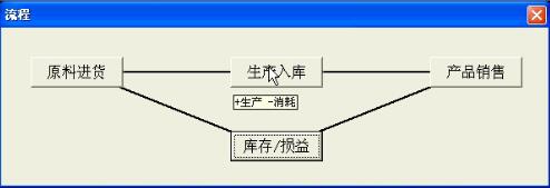 满天星工贸进销存