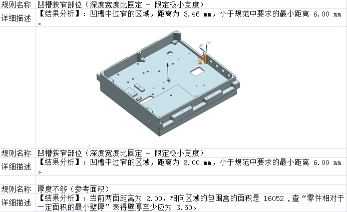 可制造性审查与分析系统