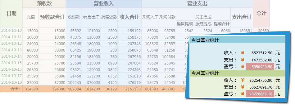 迅航美容连锁管理软件（Saas版）