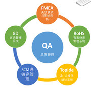 FMEA失效模式与效应分析系统