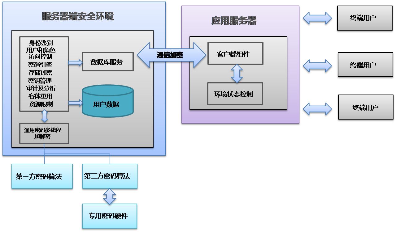 PCFT通用数据库管理系统