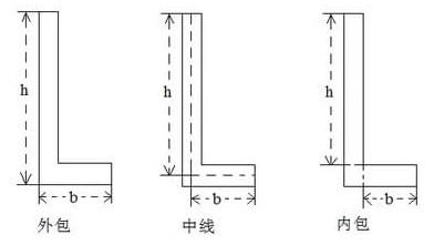 螺栓设计计算