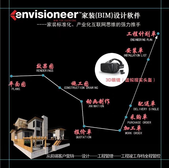 Envisioneer15 BIM建筑装修设计软件