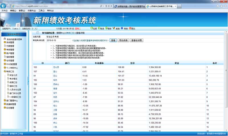 新翔绩效考核系统