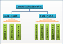 农村经营管理系统