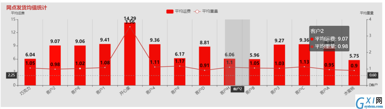 快递运费计算软件