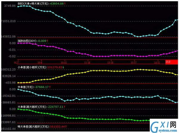 通达信金融终端V7.35官网版