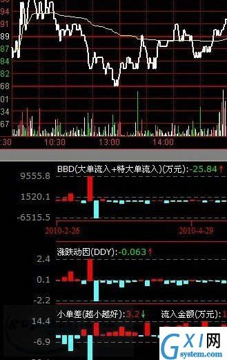 东海证券超强版通达信合一版