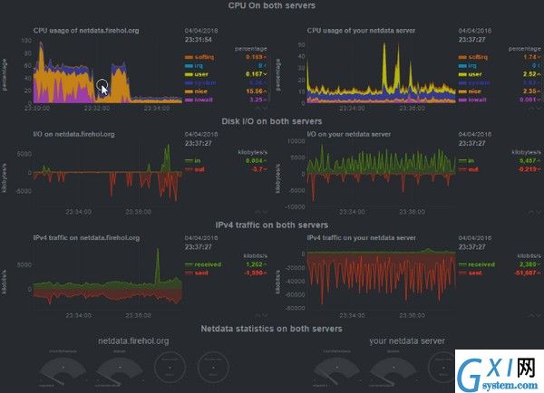 Netdata