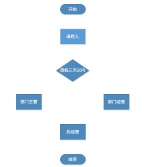 Microsoft Visio 2013