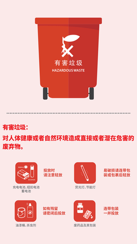 垃圾分类指南app截图2