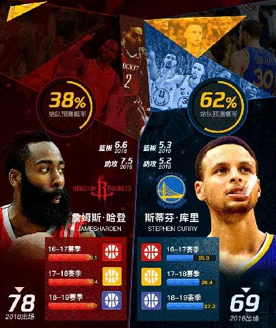 NBA篮球大师重生截图4