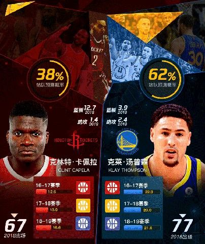 NBA篮球大师重生截图3