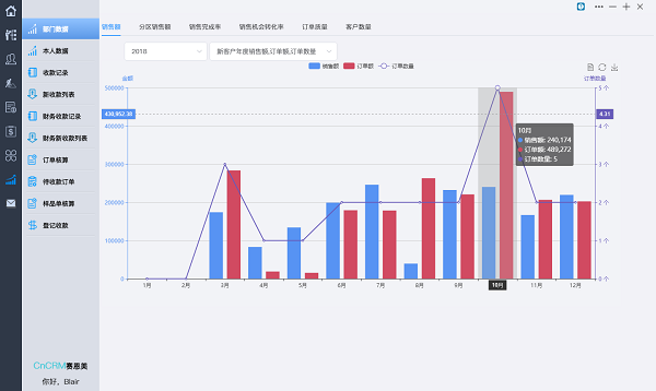 CnCRM赛恩美外贸客户管理系统下载