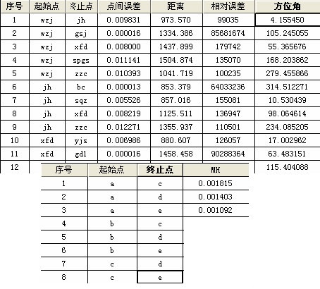 清华山维NASEW平差软件