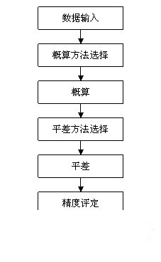 清华山维NASEW平差软件