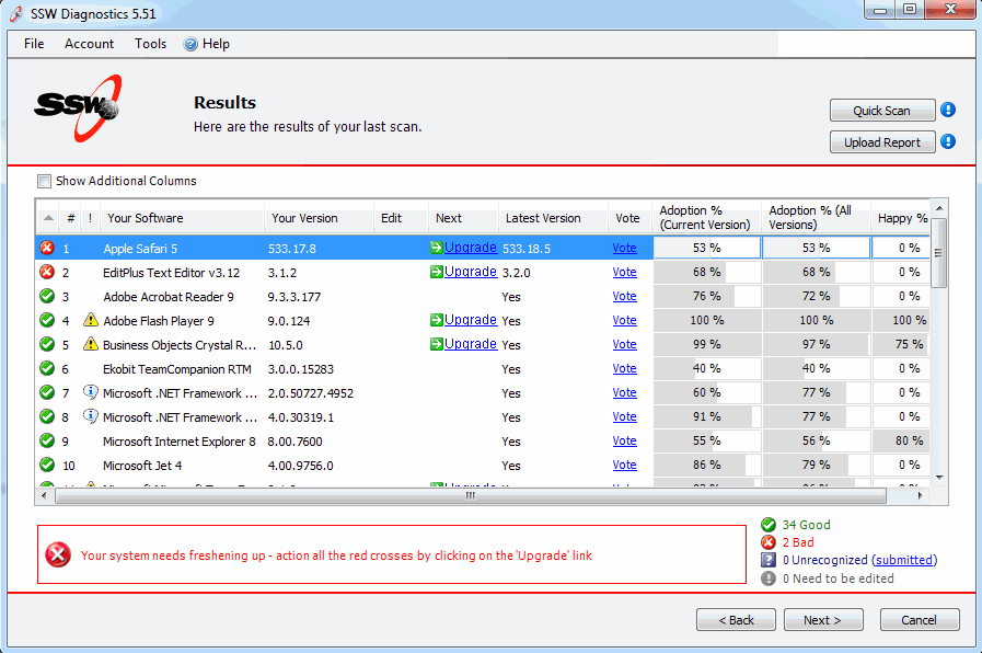 SSW Diagnostics