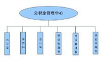 科信文档管理系统