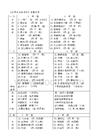 百灵鸟文档/合同管理系统(PDMS)