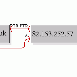 DNS Redirector