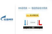 EG易网关URL2012-12-04