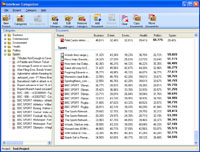 Intellexer Categorizer