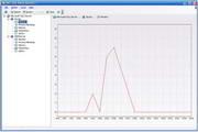 DMT SQL Block Monitor