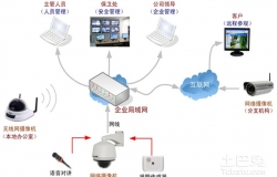 深索网络监视器