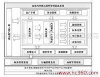 海运系统监控程序