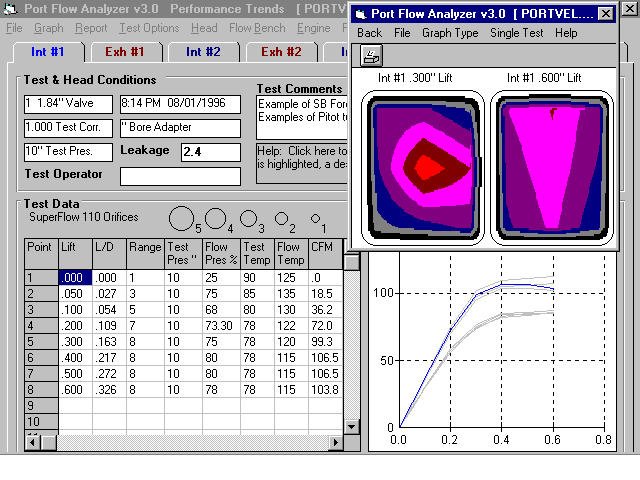 Port Flow Analyzer