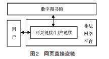 长空防盗链系统