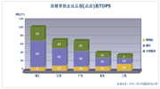 图表组件wsChart3