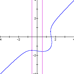 GraphNow Function Grapher