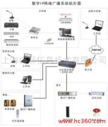 网络语音广播系统