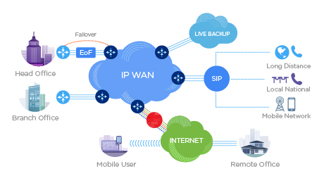 IPNetwork