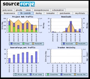 MySFStats