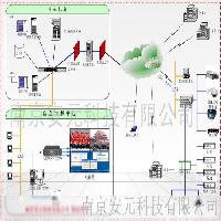 网络预警系统