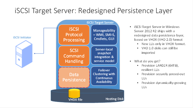 Win iSCSI Target