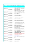 洪仔选择题评分系统