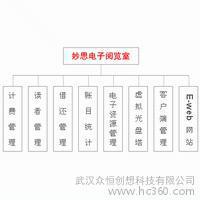 图书室管理信息系统