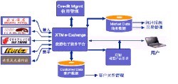 TourHost旅游行业电子商务套件