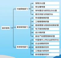 MIP2005干部培训管理系统