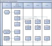 通用教学质量检查评估系统