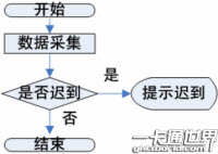 开放式校长培训管理系统网络版