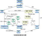 学生日常行为量化管理系统