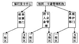 明日学生成绩管理系统