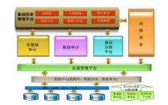 添翼学生户籍信息管理系统