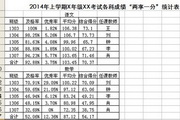 EXCEL成绩统计1分钟