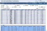 瑞文学生成绩管理系统